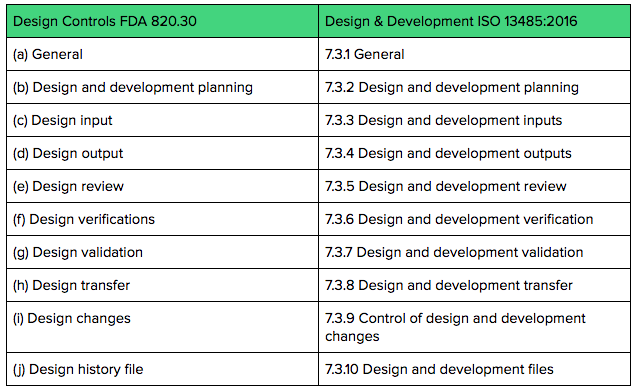 The Ultimate Guide To Design Controls For Medical Device Companies